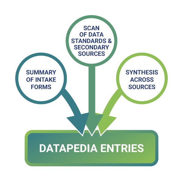 Datapedia Entries Diagram